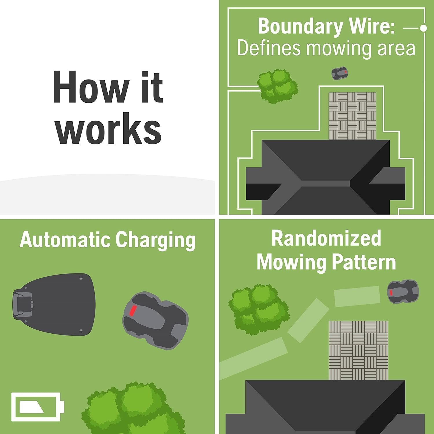 Husqvarna 440iQ Robotic Lawn Mower, 2 Acre, Wire-Free, Charging Station - Image 11