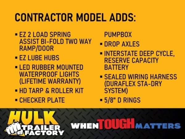9,990# GVWR Ultra Low Pro 10′ Dump Trailer w/ Contractor Package - Image 4
