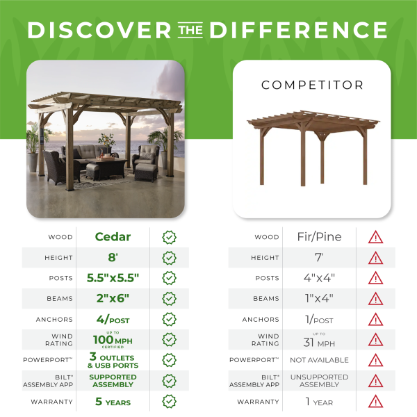 Backyard Discovery Somerville 14' x 10' Barnwood Stain Cedar Wood Pergola - Image 8